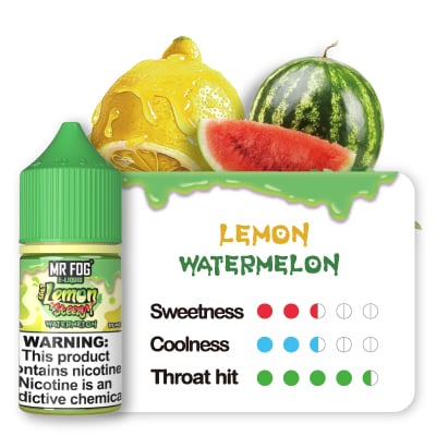 Lemon Steezy Watermelon