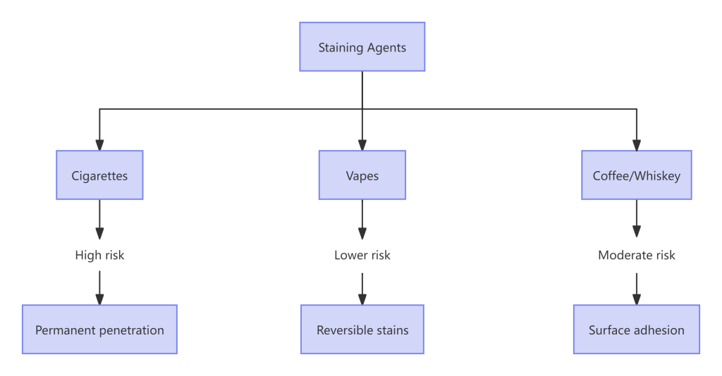 does vaping stain your teeth-Comparative Analysis