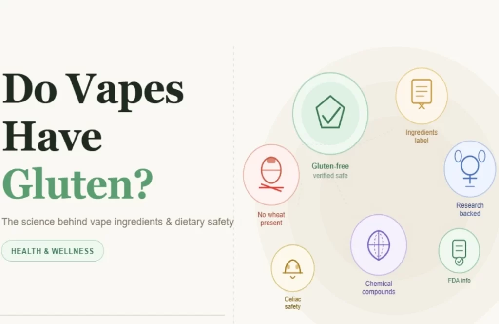 Do Vapes Have Gluten